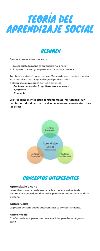 Teoría del aprendizaje social: resumen 
